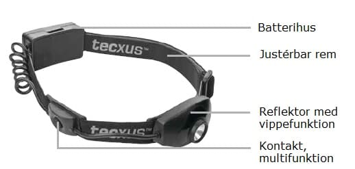 Pandelampe (pandelygte)